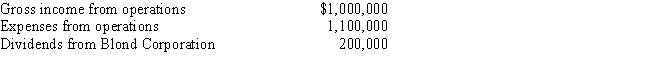 In the current year, Auburn Corporation (a calendar year taxpayer) , has the following income and expenses: ​ ​   Auburn Corporation owns 20% of the stock in Blond Corporation. The dividends received deduction for the current year is: A) $200,000. B) $160,000. C) $100,000. D) $80,000. E) None of the above.