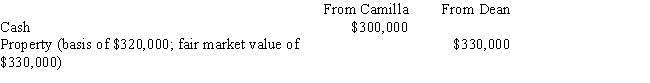 Camilla and Dean form Grouse Corporation with the following investment: ​   Camilla and Dean each receive 300 shares of stock in Grouse Corporation and, in addition, Dean receives $30,000 in cash. As a result of the transfer, Dean's basis in the stock and Grouse's basis in the property will be: A) $330,000 and $300,000. B) $300,000 and $330,000. C) $310,000 and $300,000. D) $290,000 and $310,000. E) None of the above.