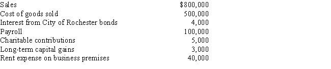 Starling Corporation is a calendar year S corporation. For the current year, Starling had the following transactions: ​     a.What is Starling Corporation's taxable income? b.What are the separately stated items?