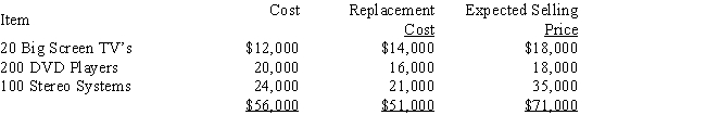 The taxpayer is an appliance dealer and has the following items of inventory on hand at the end of the year: ​   Under the lower-of-cost-or-market inventory method, the ending inventory value is: A) $71,000. B) $56,000. C) $51,000. D) $49,000. E) None of the above.