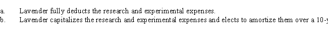 Lavender, Inc., incurs research and experimental expenditures of $210,000 in 2017. Determine the amount of the AMT adjustment for 2017 and for 2018 if for regular income tax purposes, assuming in independent cases that: ​   