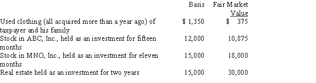 Zeke made the following donations to qualified charitable organizations during the year: ​   The used clothing was donated to the Salvation Army; the other items of property were donated to Eastern State University. Both are qualified charitable organizations. Disregarding percentage limitations, Zeke's charitable contribution deduction for the year is: A) $43,350. B) $56,250. C) $59,250. D) $60,375. E) None of the above.