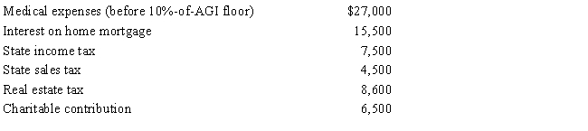 George is single and age 56, has AGI of $265,000, and incurs the following expenditures in 2017. What is the amount of itemized deductions George may claim?   
