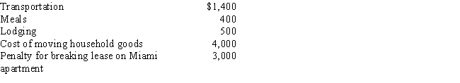 Due to a merger, Allison transfers from Miami to Chicago. Under a new job description, she is reclassified from employee to independent contractor status. Her moving expenses, which are not reimbursed, are as follows: ​   Allison's deductible moving expense is: A) $0. B) $5,900. C) $6,100. D) $8,900. E) $9,300.