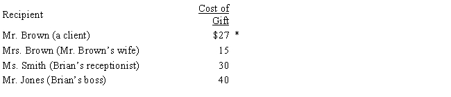 Brian makes gifts as follows: ​    * Includes $2 for gift wrapping ​ Presuming adequate substantiation and no reimbursement, how much may Brian deduct?
