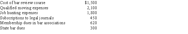 In the current year, Bo accepted employment with a Kansas City law firm after graduating from law school. Her expenses for the year are listed below: ​    Since Bo worked just part of the year, her salary was only $32,100. In terms of deductions from AGI, how much does Bo have?