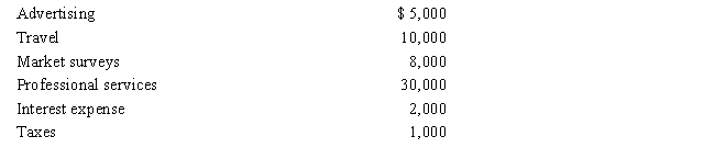 In 2017, Marci is considering starting a new business. Marci incurs the following costs associated with this venture.​ Marci started the new business on January 5, 2018. Determine the deduction for Marci's startup costs for 2017.   
