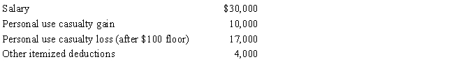 In 2017, Mary had the following items: ​   Assuming that Mary files as head of household (has one dependent child) , determine her taxable income for 2017. A) $12,550 B) $12,800 C) $13,900 D) $21,900 E) None of the above