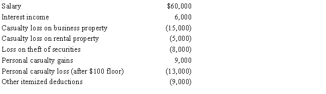Juanita, single and age 43, had the following items for 2017: ​    Compute Juanita's taxable income for 2017.