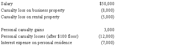 Neal, single and age 37, has the following items for 2017: ​    Determine Neal's taxable income for 2017.