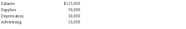 In 2016, Robin Corporation incurred the following expenditures in connection with the development of a new product: In 2017, Robin incurred the following additional expenditures in connection with the development of the product:    In October 2017, Robin began receiving benefits from the project. If Robin elects to expense research and experimental expenditures, determine the amount and year of the deduction.   