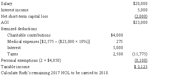 Ruth, age 66, sustains a net operating loss (NOL) of $15,000 for 2017. Because Ruth had no taxable income in 2015, the loss is carried back to 2016. For 2016, the joint income tax return of Ruth and her husband was as follows:   