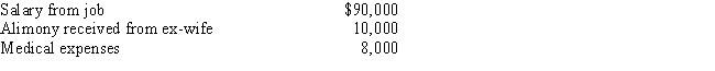 Sammy, a calendar year cash basis taxpayer who is age 66, has the following transactions in 2017: ​   Based on this information, Sammy has: A) AGI of $90,000. B) AGI of $95,000. C) AGI of $99,500. D) Deduction for medical expenses of $0. E) None of the above.