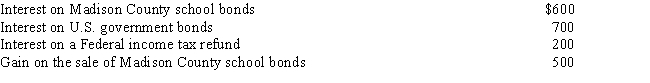 Heather's interest and gains on investments for the current year are as follows: ​   Heather's adjusted gross income from the above is: or; ​ Heather must report gross income in the amount of: ​ A) $2,000. B) $1,800. C) $1,400. D) $1,300. E) None of these.