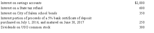 George, an unmarried cash basis taxpayer, received the following amounts during 2017: ​   What amount should George report as gross income from dividends and interest for 2017? A) $2,300. B) $2,550. C) $3,150. D) $3,500. E) None of these.