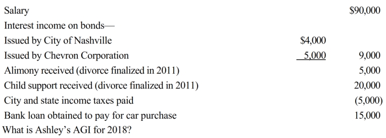 Ashley had the following transactions during 2017:   
