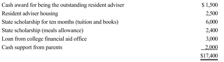 Ron, age 19, is a full-time graduate student at City University. During 2018, he received the following payments:   Ron served as a resident adviser in a dormitory and, therefore, the university waived the $2,500 charge for the room he occupied. What is Ron's adjusted gross income for 2018? A)  $1,500. B)  $3,900. C)  $9,000. D)  $15,400. E)  None of these.