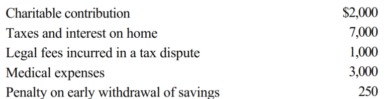 <strong>Marsha is single, had gross income of $50,000, and incurred the following expenses: Her AGI is:</strong> A) $39,750. B) $49,750. C) $40,000. D) $39,750. E) None of the above.