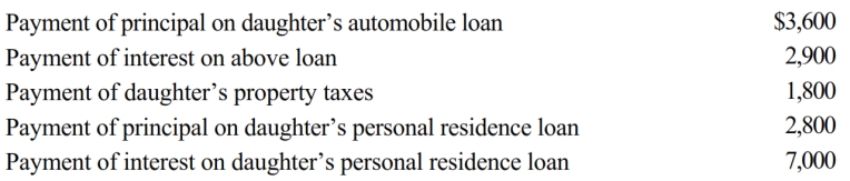 Melba incurred the following expenses for her dependent daughter during the current year:   How much may Melba deduct in computing her itemized deductions? A)  $0. B)  $8,800. C)  $11,700. D)  $18,100. E)  None of the above.