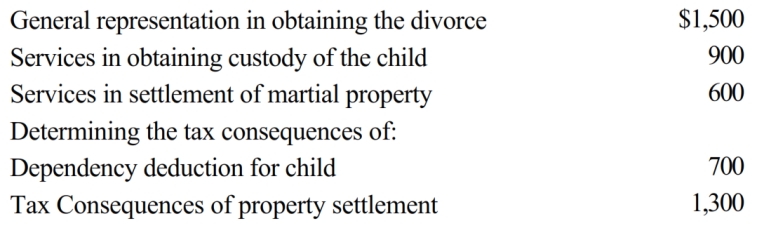 Velma and Bud divorced. Velma's attorney fee of $5,000 is allocated as follows:   Of the $5,000 Velma pays to her attorney in 2018, the amount she may deduct as an itemized deduction is: A)  $0. B)  $700. C)  $2,000. D)  $5,000. E)  None of the above.