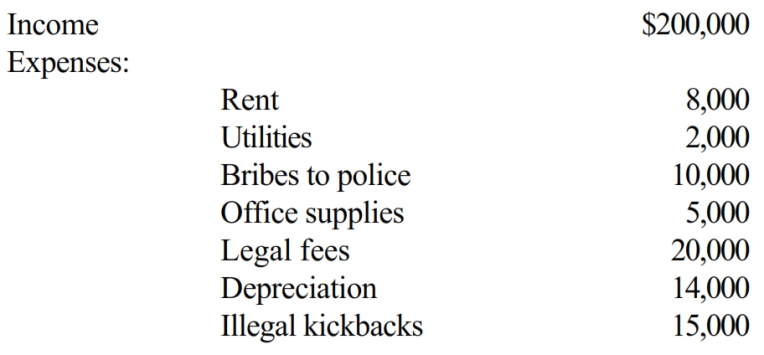 Kitty runs a brothel (illegal under state law) and has the following items of income and expense. What is the amount that she must include in taxable income from her operation?   