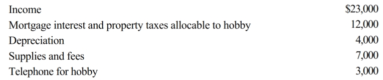 Calculate the net income includible in taxable income for the following hobby in 2018:   