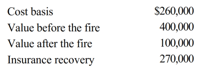<strong>John had adjusted gross income of $60,000 in 2018. During the year his personal use summer home was damaged by a fire. Pertinent data with respect to the home follows: John had an accident with his personal use car. As a result of the accident, John was cited with reckless driving and willful negligence. Pertinent data with respect to the car follows: What is John's itemized casualty loss deduction?</strong> A) $0 B) $2,000 C) $17,000 D) $18,000 E) None of the above