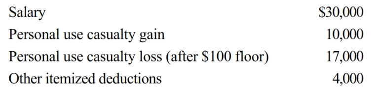 In 2018, Mary had the following items:   Assuming that Mary files as head of household (has one dependent child) , determine her taxable income for 2018. A)  $12,000 B)  $12,800 C)  $13,900 D)  $21,900 E)  None of the above