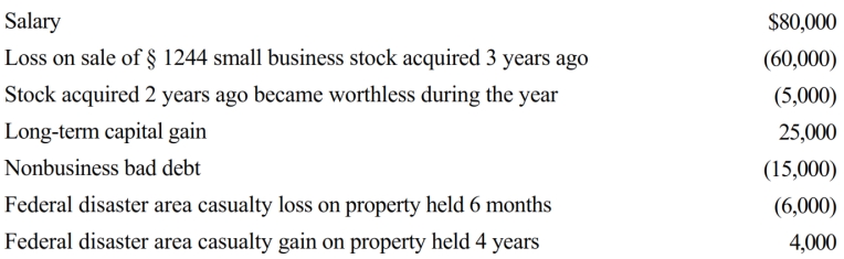 Maria, who is single, had the following items for 2018:     Determine Maria's adjusted gross income for 2018.