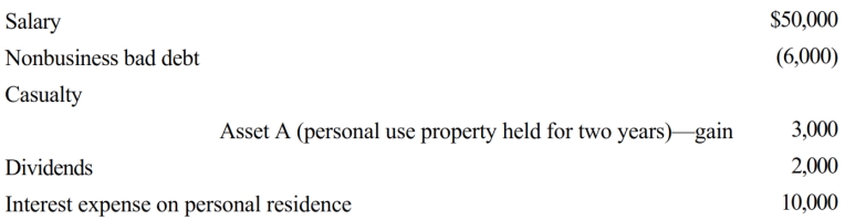 Mike, single, age 31, had the following items for 2018:     Compute Mike's taxable income for 2018.