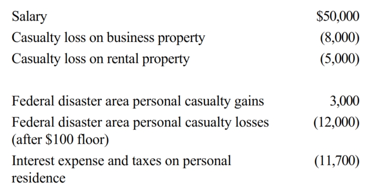 Neal, single and age 37, has the following items for 2018:     Determine Neal's taxable income for 2018.