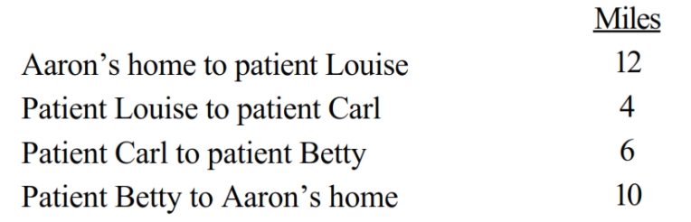 Aaron is a self-employed practical nurse who works out of his home. He provides nursing care for disabled persons living in their residences. During the day he drives his car as follows.   Aaron's deductible mileage for each workday is: A)  10 miles. B)  12 miles. C)  20 miles. D)  22 miles. E)  32 miles.