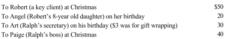 Ralph made the following business gifts during the year.   Presuming proper substantiation, Ralph's deduction is: A)  $0. B)  $53. C)  $73. D)  $78. E)  $98.