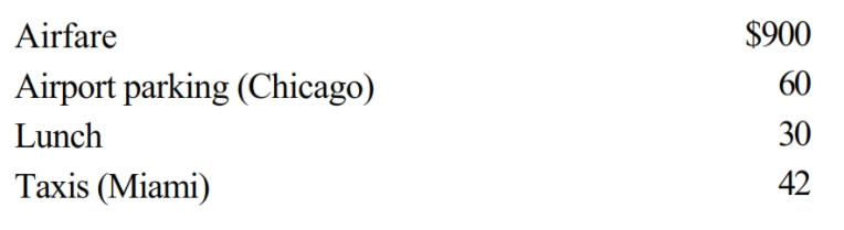 Alfredo, a self-employed patent attorney, flew from his home in Chicago to Miami, had lunch alone at the airport, conducted business in the afternoon, and returned to Chicago in the evening. His expenses were as follows:     What is Alfredo's deductible expense for the trip?