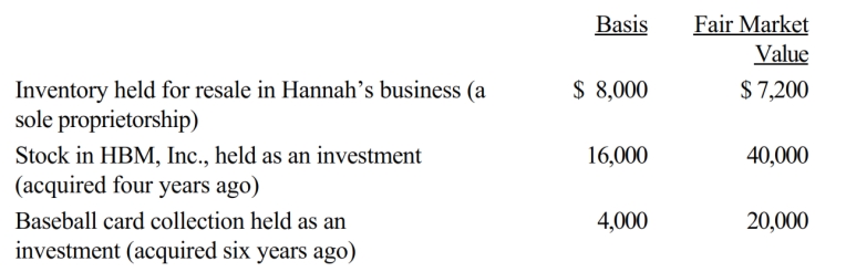 Hannah makes the following charitable donations in the current year:   The HBM stock and the inventory were given to Hannah's church, and the baseball card collection was given to the United Way. Both donees promptly sold the property for the stated fair market value. Disregarding percentage limitations, Hannah's current charitable contribution deduction is: A)  $28,000. B)  $51,200. C)  $52,000. D)  $67,200. E)  None of the above.