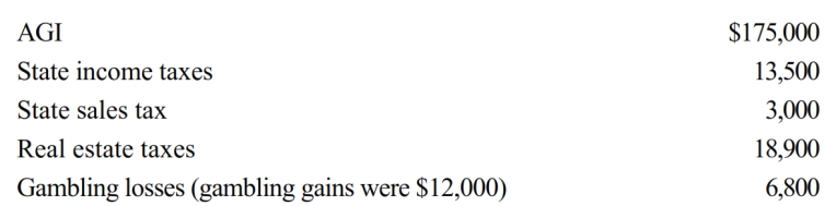 Paul, a calendar year single taxpayer, has the following information for 2018:   Paul's allowable itemized deductions for 2018 are: A)  $10,000. B)  $16,800. C)  $39,200. D)  $42,200. E)  None of the above.