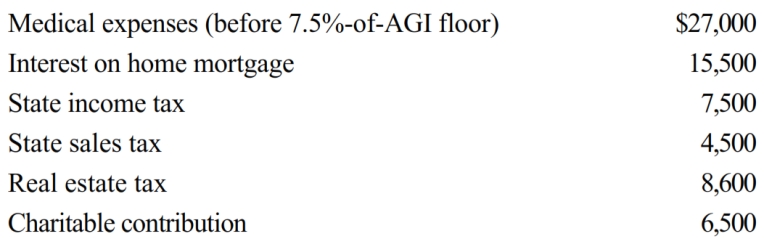 George is single and age 56, has AGI of $265,000, and incurs the following expenditures in 2018.     What is the amount of itemized deductions George may claim?