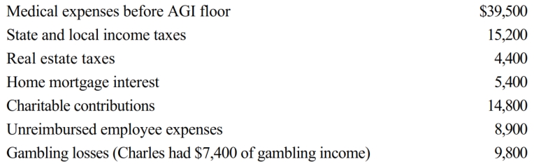 Charles, who is single and age 61, had AGI of $400,000 during 2018. He incurred the following expenses and losses during the year.     Compute Charles's total itemized deductions for the year.