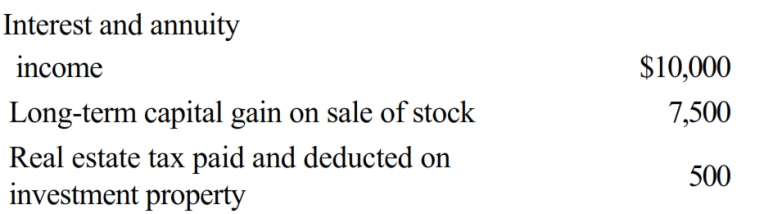 Barb borrowed $100,000 to acquire a parcel of land to be held for investment purposes and paid interest of $11,000 on the loan. She has AGI of $75,000 for the year. Other items related to Barb's investments include the following:     a. Determine Barb's current investment interest deduction, assuming she does not make any special election regarding the computation of investment income. b. Discuss the treatment of Barb's investment interest that is disallowed in the current year. c. What election could Barb make to increase the amount of her current investment interest deduction?