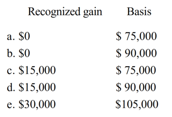 Nat is a salesman for a real estate developer. His employer permits him to purchase a lot for $75,000. The employer's adjusted basis for the lot is $45,000, and its normal selling price is $90,000. What is Nat's recognized gain and his basis for the lot?  