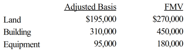 Mona purchased a business from Judah for $1,000,000. Judah's records and an appraiser provided her with the following information regarding the assets purchased:   What is Mona's adjusted basis for the land, building, and equipment? A)  Land $270,000, building $450,000, equipment $180,000. B)  Land $195,000, building $575,000, equipment $230,000. C)  Land $195,000, building $310,000, equipment $95,000. D)  Land $270,000, building $521,429, equipment $208,571. E)  None of the above.