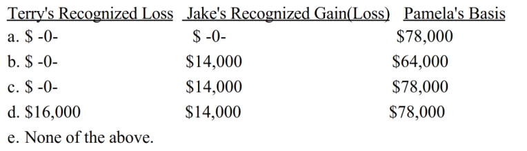 Terry owns Lakeside, Inc. stock (adjusted basis of $80,000), which she sells to her brother, Jake, for $64,000 (its fair market value). Eighteen months later, Jake sells the stock to Pamela, a friend, for $78,000 (its fair market value). What is Terry's recognized loss, Jake's recognized gain or loss, and Pamela's adjusted basis for the stock?  
