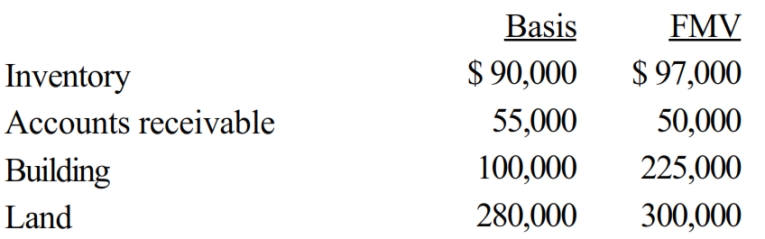 Hubert purchases Fran's jewelry store for $950,000. The identifiable assets of the business are as follows:     Hubert and Fran agree to assign $110,000 to a 7-year covenant not to compete. How should Hubert allocate the $950,000 purchase price to the assets?