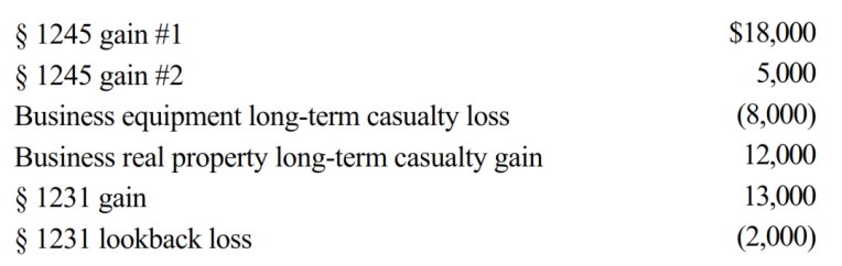 Betty, a single taxpayer with no dependents, has the gains and losses shown below. Before considering these transactions, Betty has $45,000 of other taxable income. What is the treatment of the gains and losses and what is Betty's taxable income?   