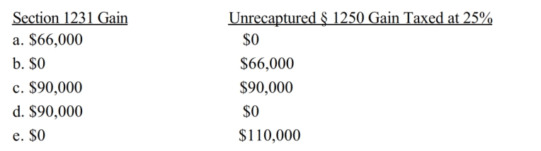 Albert is in the 35% marginal tax bracket. He sold a building in the current year for $450,000. Albert received $110,000 cash at closing, the buyer assumed Albert's mortgage for $120,000, and the buyer gave Albert a 6% note for $220,000 due in two years. The Federal rate was 6%. Albert's basis in the building was $180,000 ($500,000 cost -$320,000 accumulated straight-line depreciation). Assuming he did not elect out of the installment method, Albert's § 1231 gain and gain taxed at the 25% rate in the year of sale are what amounts?  
