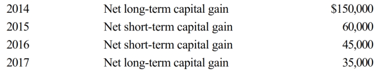 Carrot Corporation, a C corporation, has a net short-term capital gain of $65,000 and a net long-term capital loss of $250,000 during 2018. Carrot Corporation had taxable income from other sources of $720,000. Prior years' transactions included the following:   Compute the amount of Carrot's capital loss carryover to 2019. A)  $0 B)  $32,000 C)  $45,000 D)  $185,000 E)  None of the above