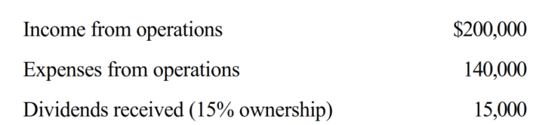 During the current year, Kingbird Corporation (a calendar year C corporation)  had the following income and expenses:   On October 1, Kingbird Corporation made a contribution to a qualified charitable organization of $9,000 in cash (not included in any of the above items) . Determine Kingbird's charitable contribution deduction for the current year. A)  $9,000 B)  $7,500 C)  $6,750 D)  $6,525 E)  None of the above