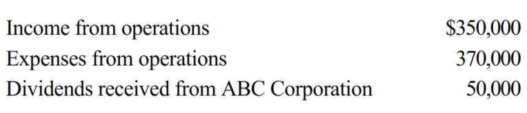 During the current year, Quartz Corporation (a calendar year C corporation) has the following transactions:     Quartz owns 25% of ABC Corporation's stock. How much is Quartz Corporation's taxable income (loss) for the year?