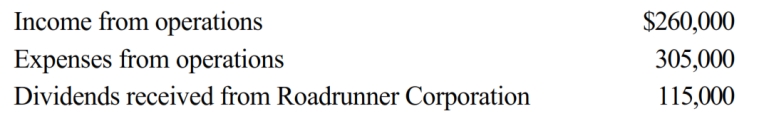 During the current year, Coyote Corporation (a calendar year C corporation) has the following transactions:     a. Coyote owns 5% of Roadrunner Corporation's stock. How much is Coyote Corporation's taxable income (loss) for the year? b. Would your answer change if Coyote owned 25% of Roadrunner Corporation's stock?