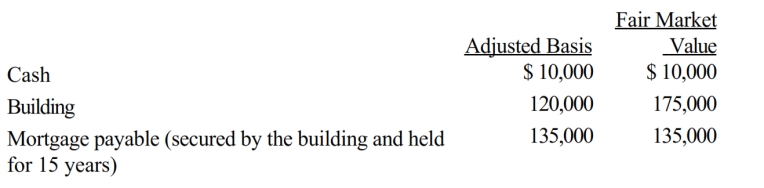 Dick, a cash basis taxpayer, incorporates his sole proprietorship. He transfers the following items to newly created Orange Corporation.   With respect to this transaction: A)  Orange Corporation's basis in the building is $120,000. B)  Dick has no recognized gain. C)  Dick has a recognized gain of $5,000. D)  Dick has a recognized gain of $10,000. E)  None of the above.